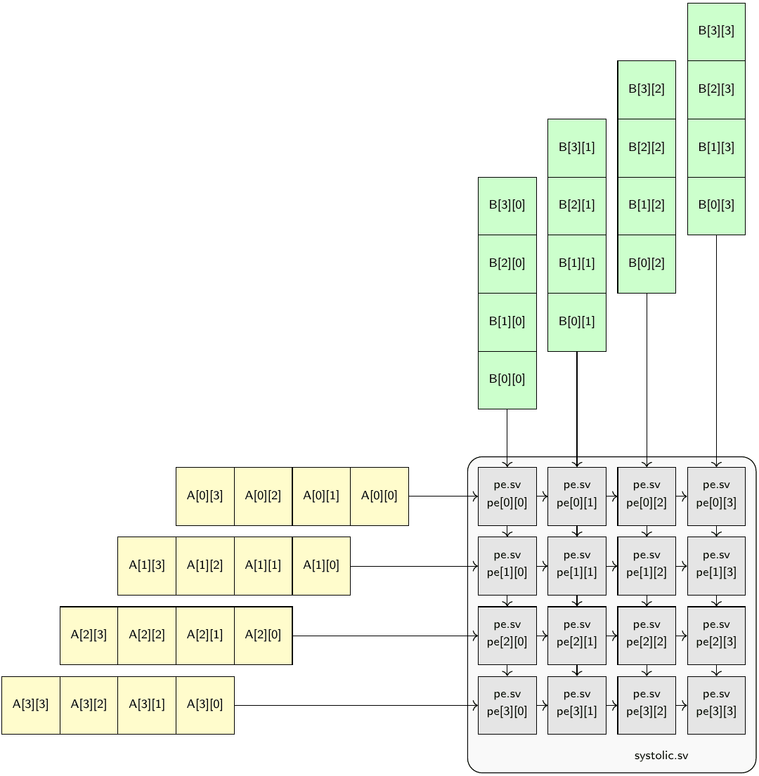 systolic-4x4